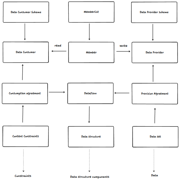 Image: member access